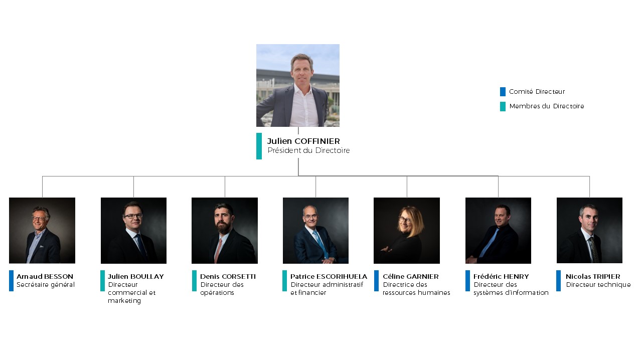 organigramme aéroport marseille provence codir coffinier président
