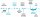 Cœur aéroport phasage projet Cœur aéroport phasage projet