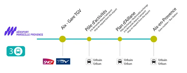Bus aix en provence Bus aix en provence