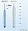 Comparatif empreinte sonore A320