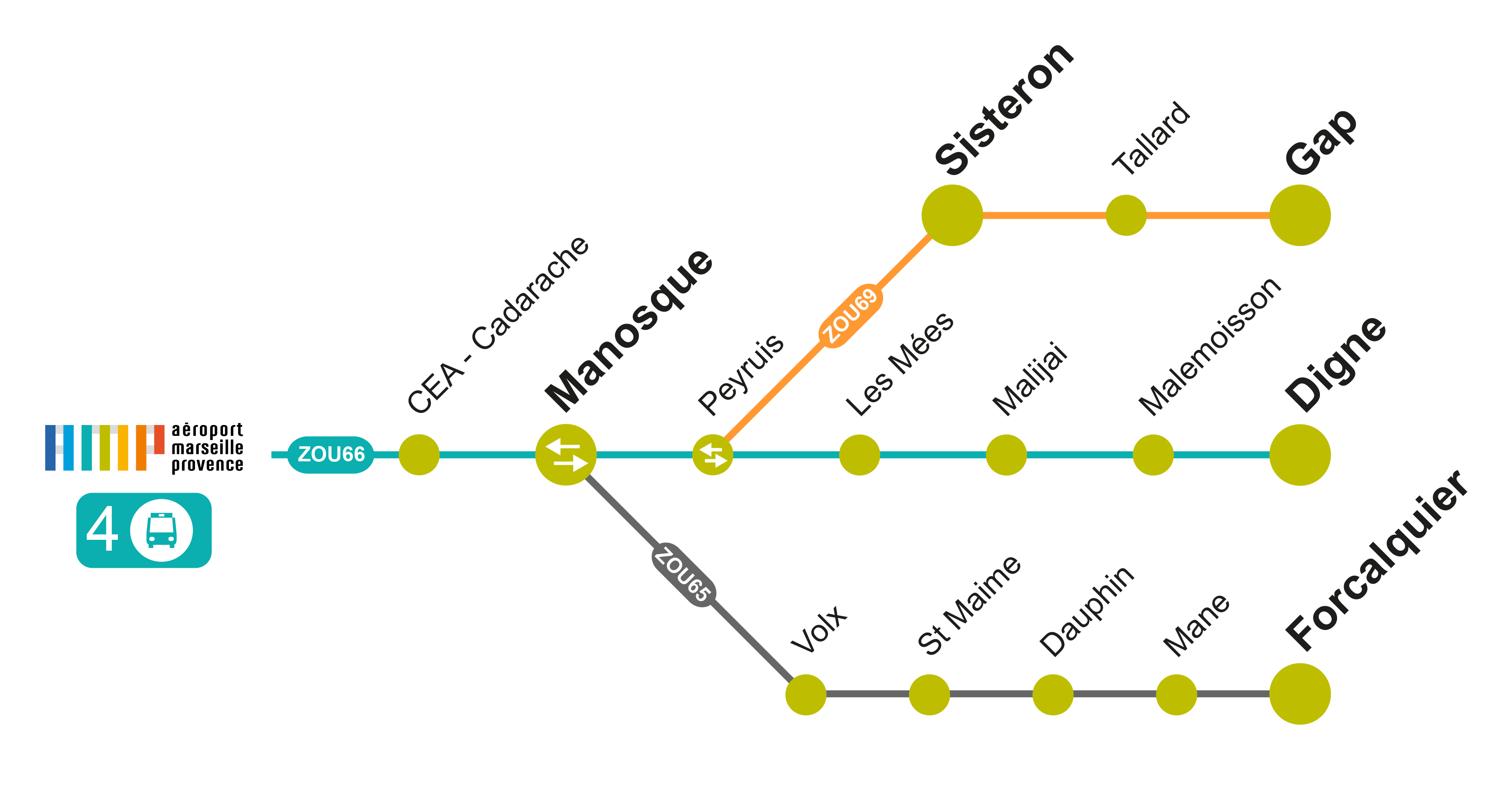 Ligne bus Digne Ligne bus Digne