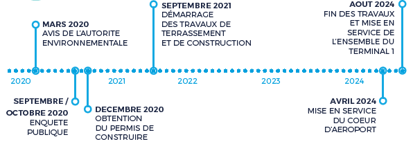 Aeroport Marseille Provence Au Cœur Du Renouveau De Votre Aeroport