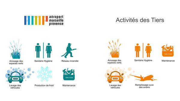 Les acteurs et leurs usages en eau AMP Les acteurs et leurs usages en eau AMP