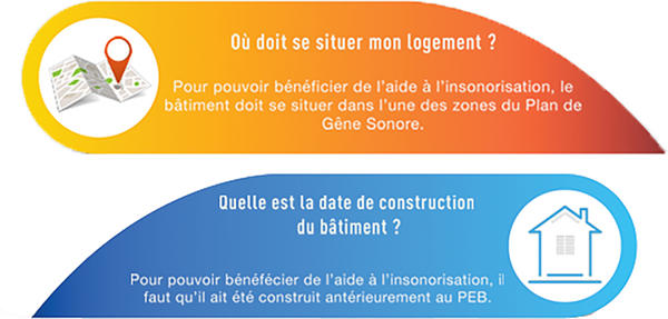 Les Bonnes Questions Les Bonnes Questions