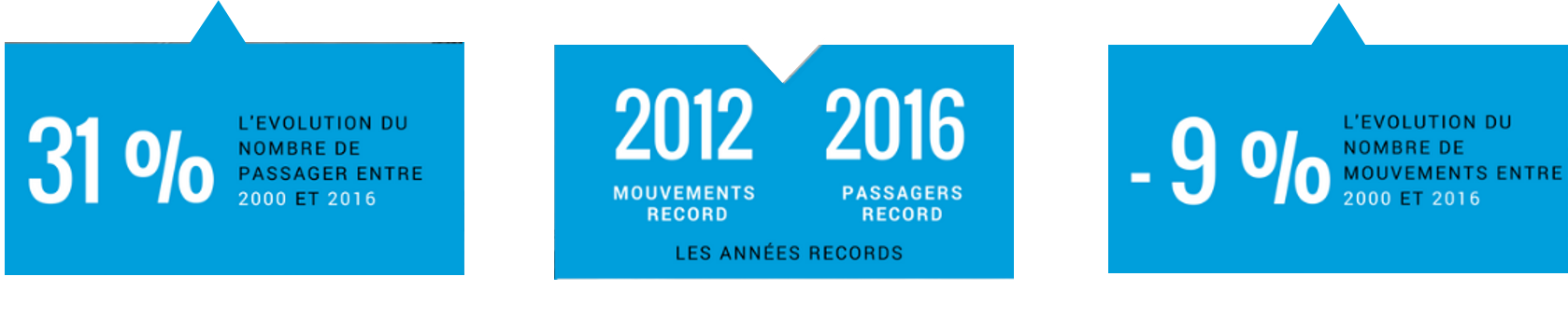 Chiffres-trafic-aviation-amp Chiffres-trafic-aviation-amp