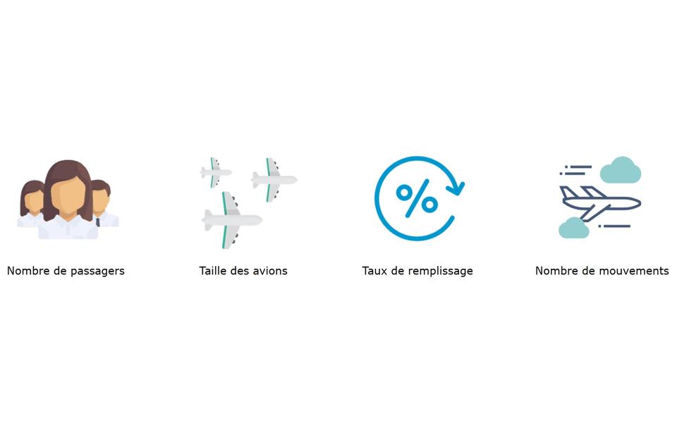 indicateurs évolution trafic aérien indicateurs évolution trafic aérien