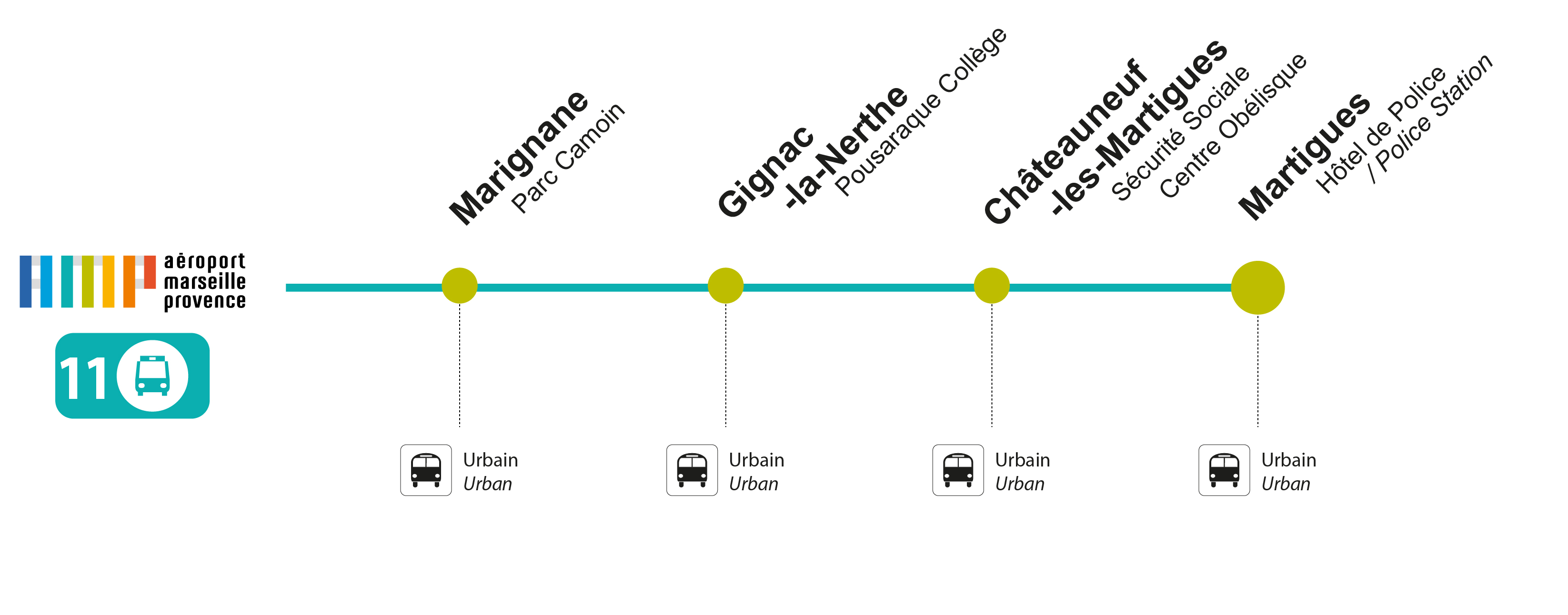 Ligne bus Martigues Ligne bus Martigues