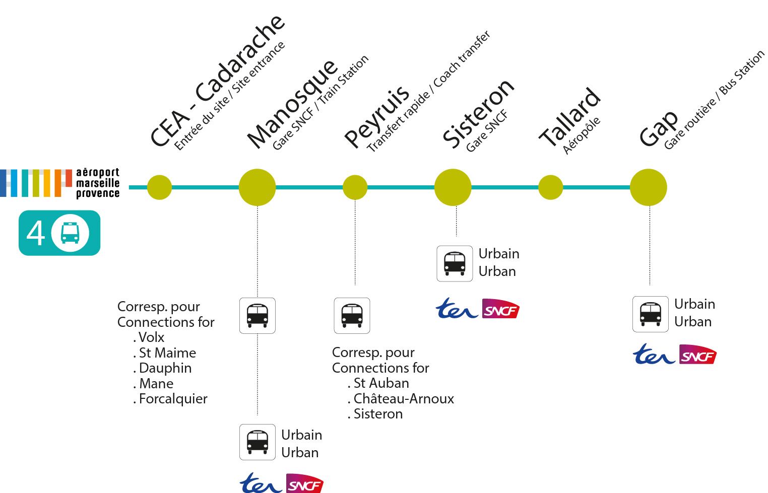 Ligne bus Sisteron Gap Ligne bus Sisteron Gap