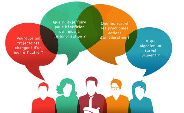 Les questions en CCE Les questions en CCE