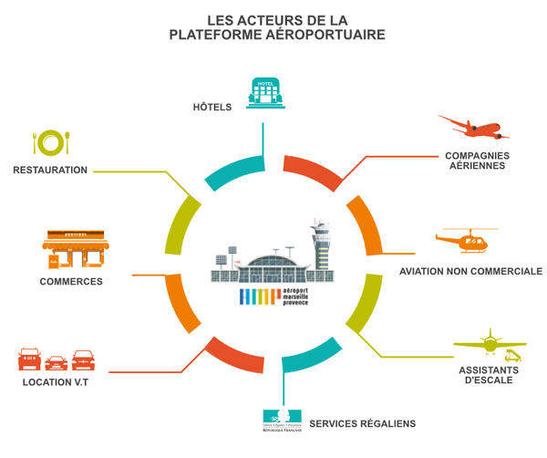 Acteurs de la plateforme AMP Acteurs de la plateforme AMP